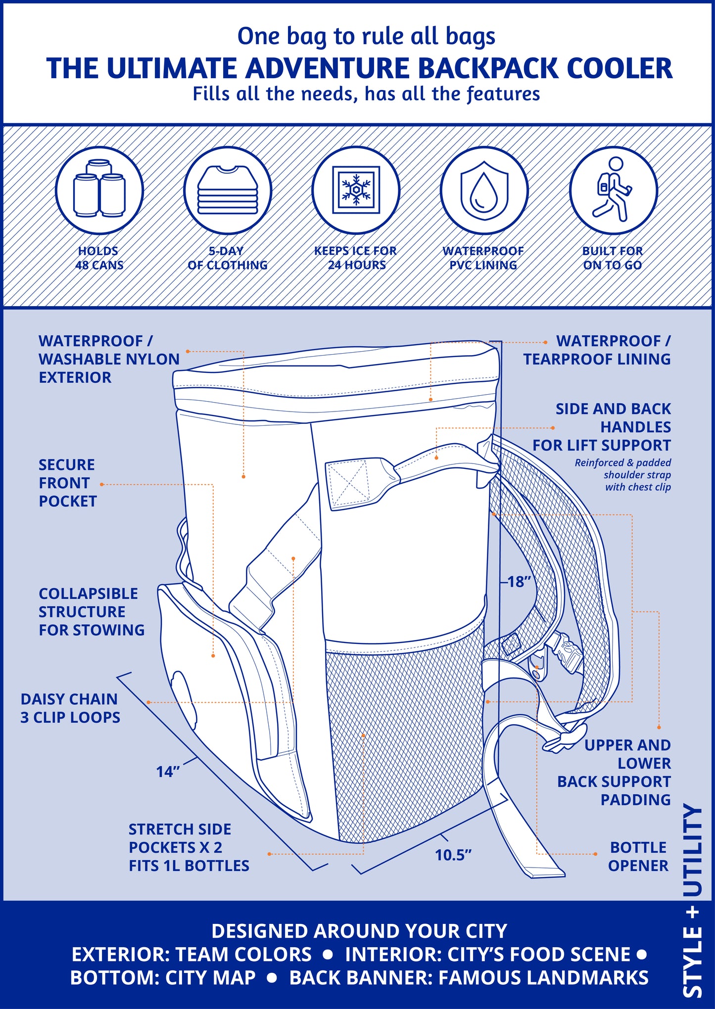Nicely Features Described of Philadelphia Backpack Cooler